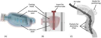 Requirement analysis in medical phantom development: a survey tool approach with an illustrative example of a multimodal deformable pelvic phantom